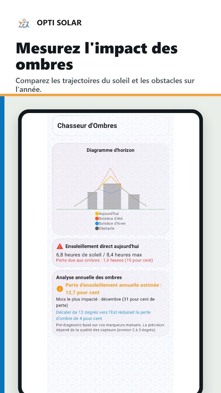 Chasseur d'ombres : diagramme d'horizon et perte annuelle estimée