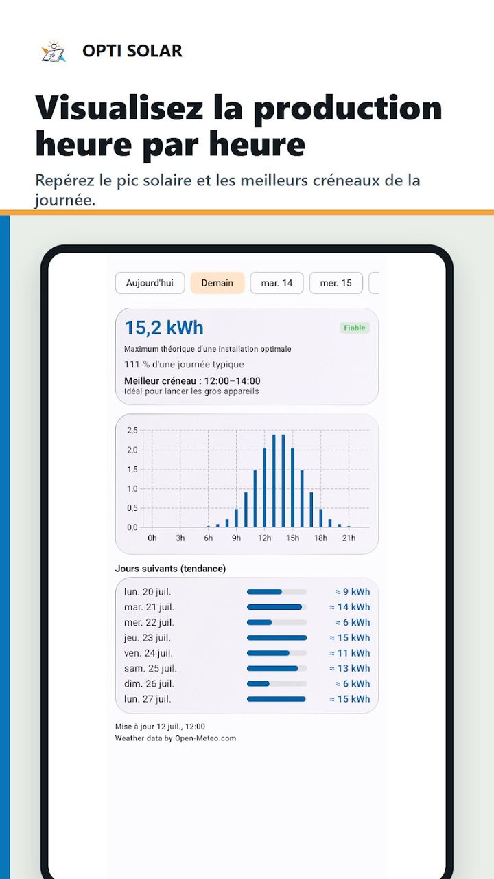 Prévision de production : 15,2 kWh demain, histogramme heure par heure